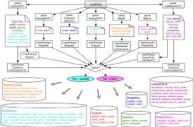 Sad_base Information Flow Several Files Are Exported From