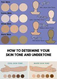 Undertone And Tone How To Determine Your Skin Tone And Undertone Determine Skin Skincolor Tone Underton Skin Tones Skin Undertones Determine Skin Tone