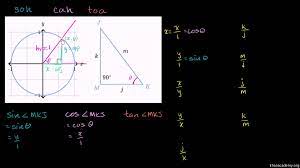 The idea is the same in trigonometry. Trigonometric Functions Algebra All Content Math Khan Academy