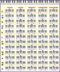 7 best piano chart images piano chart sheet music piano