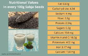 Raw Diet Basil Seeds - 250G | 100% Hygienic | Tukmaria Seeds | Sabja Seeds  | Seeds For Eating : Amazon.In: Grocery & Gourmet Foods