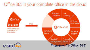 Migration To Office 365 Office 365 Microsoft Office Managed It Services