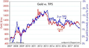 Who Needs Gold When Real Growth Is Picking Up Seeking Alpha