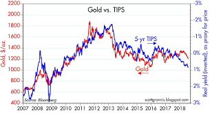 who needs gold when real growth is picking up seeking alpha