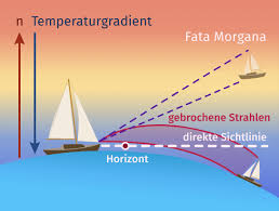 Uzzi / caddy / tataee / swamp text: Wie Entsteht Eine Fata Morgana Physik Einfach Erklart