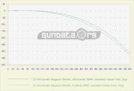 most popular 308 ballistics chart 168 grain 2019