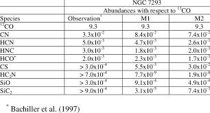 When multiplying, write the expression in the reverse order beginning with 10 and ending with 1. Gas Phase Relative Abundances In Ngc 7293 Download Table