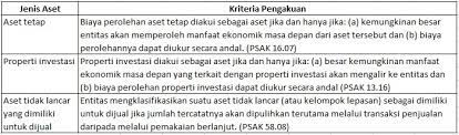 We did not find results for: Tanah Bangunan Aset Tetap Properti Investasi Atau Aset Tidak Lancar Yang Dimiliki Untuk Dijual Ivan Ferlianda