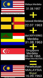 Bersekutu bertambah mutu atau dalam bahasa inggerisnya unity is strength adalah merupakan sebuah peribahasa inggeris (proverb) yang mana jika kita terjemahkan definisi 'bersekutu' menurut kamus bahasa melayu dbp adalah berkongsi untuk melakukan sesuatu; Logo Bersekutu Bertambah Mutu Bersekutu Bertambah Mutu Logo Vector Ceo Syarikat Selalu Memberi Peringatan Kasstimn