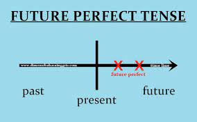 Sekarang ini kita fokus pada contoh kalimat present future. Future Perfect Tense Fungsi Rumus Dan Contoh Kalimat Verbal Dan Nominal Dimensi Bahasa Inggris