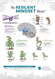 Pin On Growth Mindset