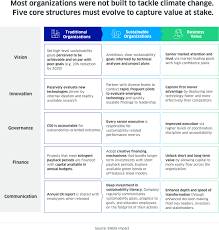 Check spelling or type a new query. The Organizational Dynamics Of Sustainability Engie Impact