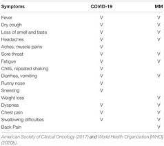 The one exception to this is mesothelioma. Frontiers Sars Cov 2 And Asbestos Exposure Can Our Experience With Mesothelioma Patients Help Us Understand The Psychological Consequences Of Covid 19 And Develop Interventions Psychology
