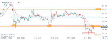 The bloomberg crypto outlook is a monthly publication that brings you our latest fundamental and technical analysis, data, and insight on the broad market. Crypto Newsletter Cryptocurrency Regulations For German Financial Firms Xtb