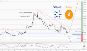 Prices denoted in btc, usd, eur, cny, rur, gbp. Adabtc Charts And Quotes Tradingview India