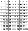 Printable Number Chart 1-100 | 수학, 학습 활동