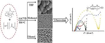 In chemical terms, the manganese acts as an oxidizing agent and converts the iron from its reduced state (which is a strong greenish blue colorant) to an oxidized state (which has a yellowish, but much less intense, color). Cadmium Manganese Oxide Composite Thin Films Synthesis Characterization And Photoelectrochemical Properties Sciencedirect