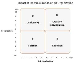 Leadership And Organizational Behavior