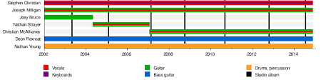 Anberlin Wikipedia