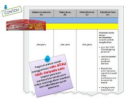 © sektor peningkatan keilmuan, bahagian pendidikan guru, 2015 15 program pembangunan guru baharu pentaksiran dan penilaian 17. Bahagian Pembangunan Dan Penilaian Kompetensi Moving Towards Excellence