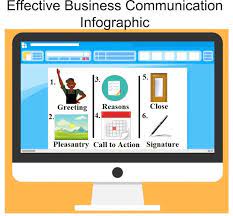 We did not find results for: Practical Application Components Of Effective Business Communication Infographic Study Com