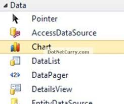 asp net 4 0 chart control xml file binding dotnetcurry