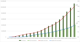 Which countries are introducing vaccine passports and how this will affect the freedom of movement of cosmopolitans ➤ a second passport and residence permit to travel around. Https Www Ecdc Europa Eu Sites Default Files Documents Covid 19 Overview Vaccination Strategies Deployment Plans 6 May 2021 Pdf