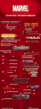 The marvel chronology project has a listing for that character. Marvel Shows In Chronological Order