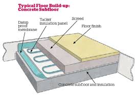 Underfloor Heating A Beginner S Guide Underfloor Heating Building A House Underfloor Heating Systems
