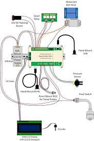 Brewtroller 101 Home Brewing Equipment Home Brewing Brewing Equipment