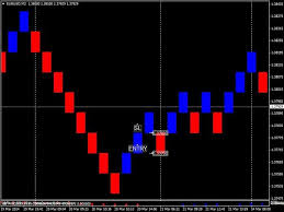 Renko 10 Free Forex Trading Systems Babypips Com Forex