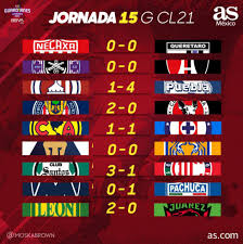 Resultados de la jornada 1ª. Liga Mx Partidos Y Resultados Del Guardianes 2021 Jornada 15 As Mexico