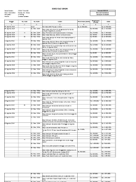 Power point presentase profil sekolah by risbayanti 46415 views. Buku Kas Umum Bku Bos