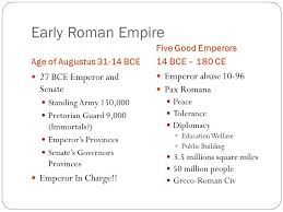 Roman Republic To Roman Empire Ppt Download