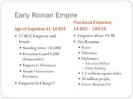 roman republic to roman empire ppt download