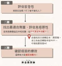 Check spelling or type a new query. é«˜ç«¯ç–«è‹—åŽŸç†åŠå„ªç¼ºé»žåˆ†æž æž—å˜‰ä¿Šé†«å¸« ä»¥ä½ ç‚ºä¸­å¿ƒçš„å®¶åº­é†«å¸«