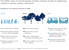 A Long Term Vision For The European Automotive Industry