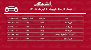 قیمت جدید کارخانه کوییک اعلام شد+ جدول تیرماه ۱۴۰۵