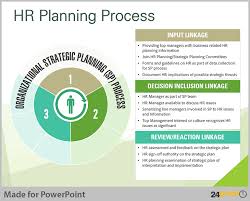 Tips To Visualise Human Resource Planning On Powerpoint Strategic Planning Strategy Map Project Planning Template