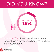 She felt a bit smaller than a walnut lump on her chest, above the breast, an area where mammary tissue extends to, but is not caught on a mammogram. Breast Cancer Awareness Month 2017 Medigence