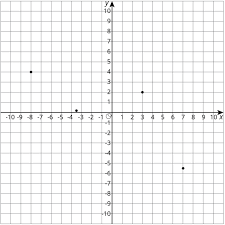 You should make a label that represents your brand and creativity, at the same time you shouldn't. 7 3 3 Interpreting Points On A Coordinate Plane Mathematics Libretexts