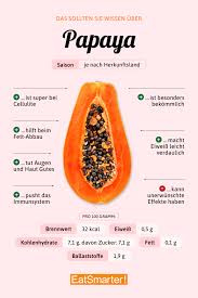 Mango & papaya body mousse on unelmanpehmeä vartalovoi, joka huumaa trooppisella, hedelmäisellä tuoksullaan. Papaya Eat Smarter