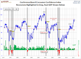 Consumer Confidence Highest In 17 Years Seeking Alpha