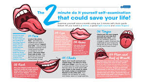 In the later stages, weight loss could mean that the tumor has spread to other areas such as the liver. Mouth Cancer Foundation On Twitter Tongueouttuesday Get Your Self Check In This Week Do It Now Follow The Steps Below Selfcheck Savelives