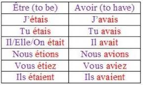 It describes states and actions that were ongoing or repeated in the past. Etre Et Avoir La Conjugaison Francaise