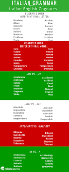 Pin On Learn Italian
