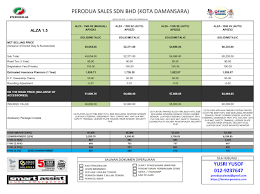 Senarai servis dan caj dikenakan untuk membaiki kereta. Senarai Harga Kereta Perodua Terkini 2020 Perodua Aruz Perodua Myvi Perodua Alza Perodua Bezza Perodua Axia Beli Kereta Perodua Terus Dengan Branch Hq Perodua