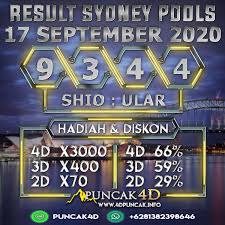 Result Sydney Pools Di 2020 Sydney Ayam Shio