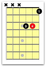 A Guitar Chord Easy Ways To Play This Essential Chord