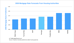 december 2019 mortgage rates forecast fha va usda